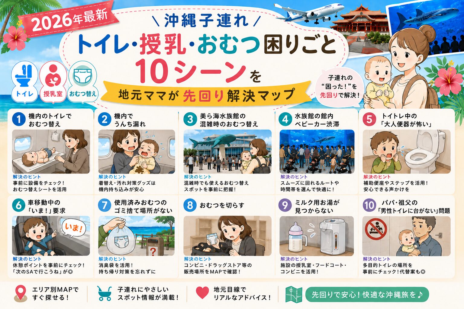 沖縄子連れ旅行で親が困った「トイレ・授乳・おむつ」10シーンを一覧化したインフォグラフィック。機内のおむつ替え・美ら海の混雑・トイトレ中の不安・男性トイレ問題まで、各シーンの解決ヒントを地元目線でまとめた先回り解決マップ。