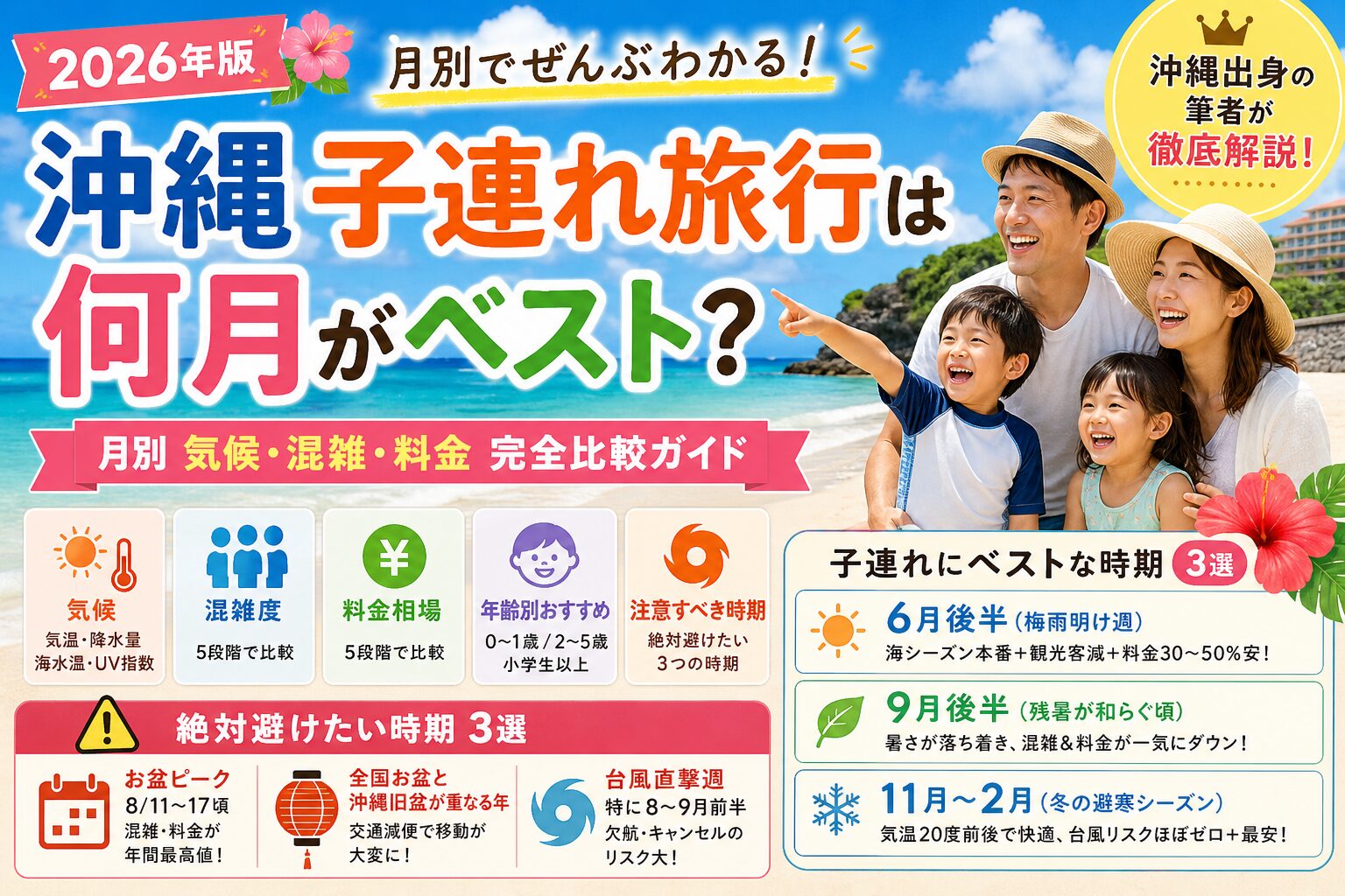 沖縄の海をバックに笑顔で並ぶ家族4人。沖縄子連れ旅行の月別気候・混雑・料金完全比較ガイド（ベスト時期・避けたい時期）の記事アイキャッチ