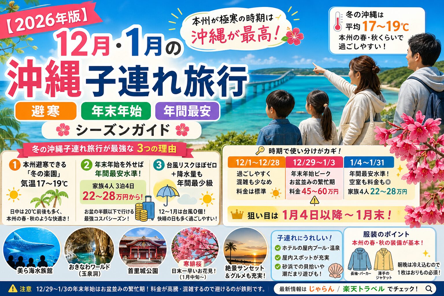 夕焼けの沖縄の海と古宇利大橋をバックに笑顔の家族4人。12月・1月の沖縄子連れ旅行ガイド（避寒・年末年始・年間最安シーズン）の記事アイキャッチ