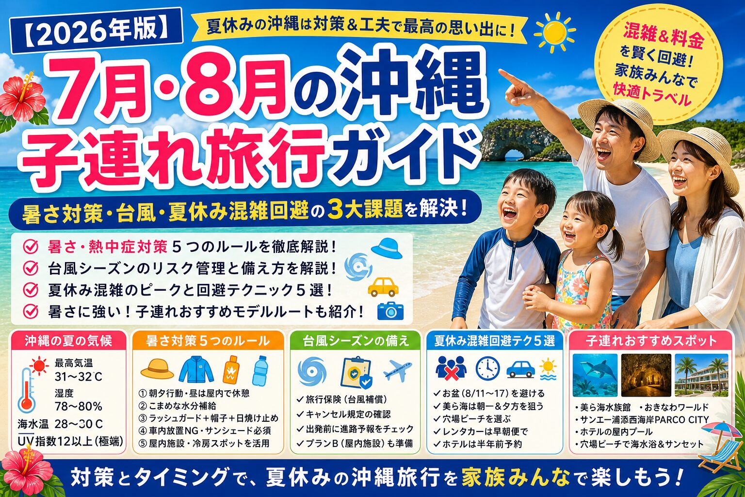 夕焼けの沖縄ビーチをバックに笑顔で並ぶ家族4人。7月・8月の沖縄子連れ旅行ガイド（暑さ対策・台風・夏休み混雑回避）の記事アイキャッチ