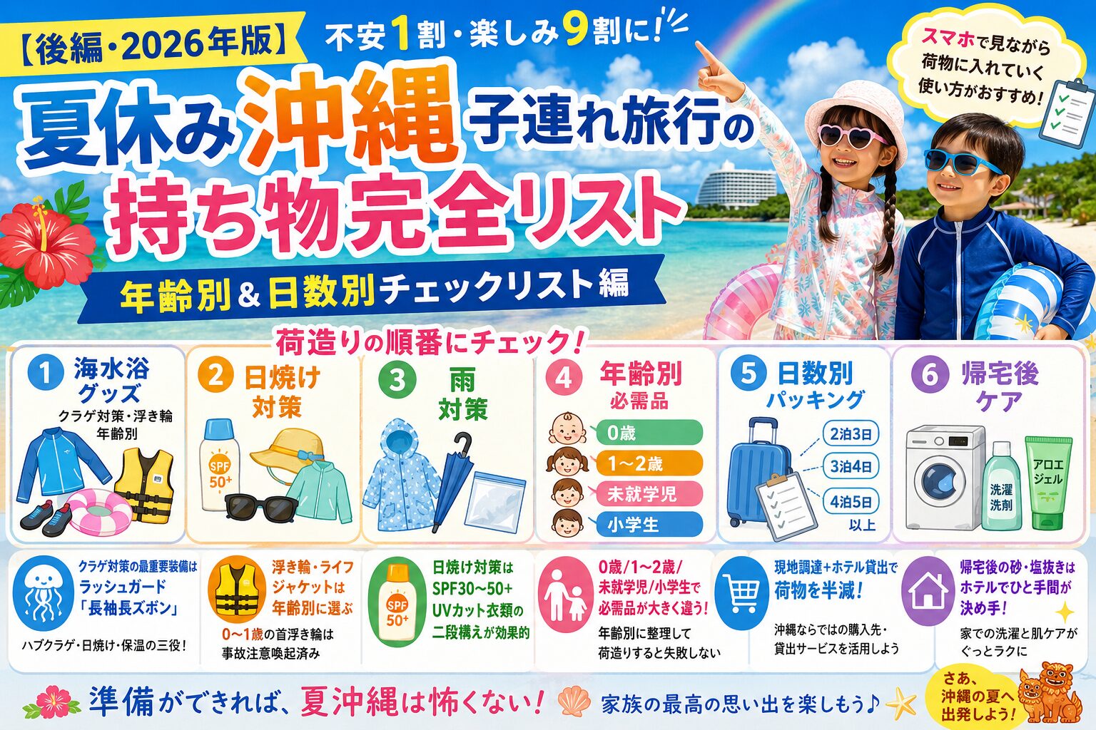 【2026年版】夏休み沖縄子連れ旅行の持ち物完全リスト後編のアイキャッチ。サングラスをかけた子供2人と海をバックに、海水浴グッズ・日焼け対策・雨対策・年齢別必需品・日数別パッキング・帰宅後ケアの6項目をまとめた解説画像
