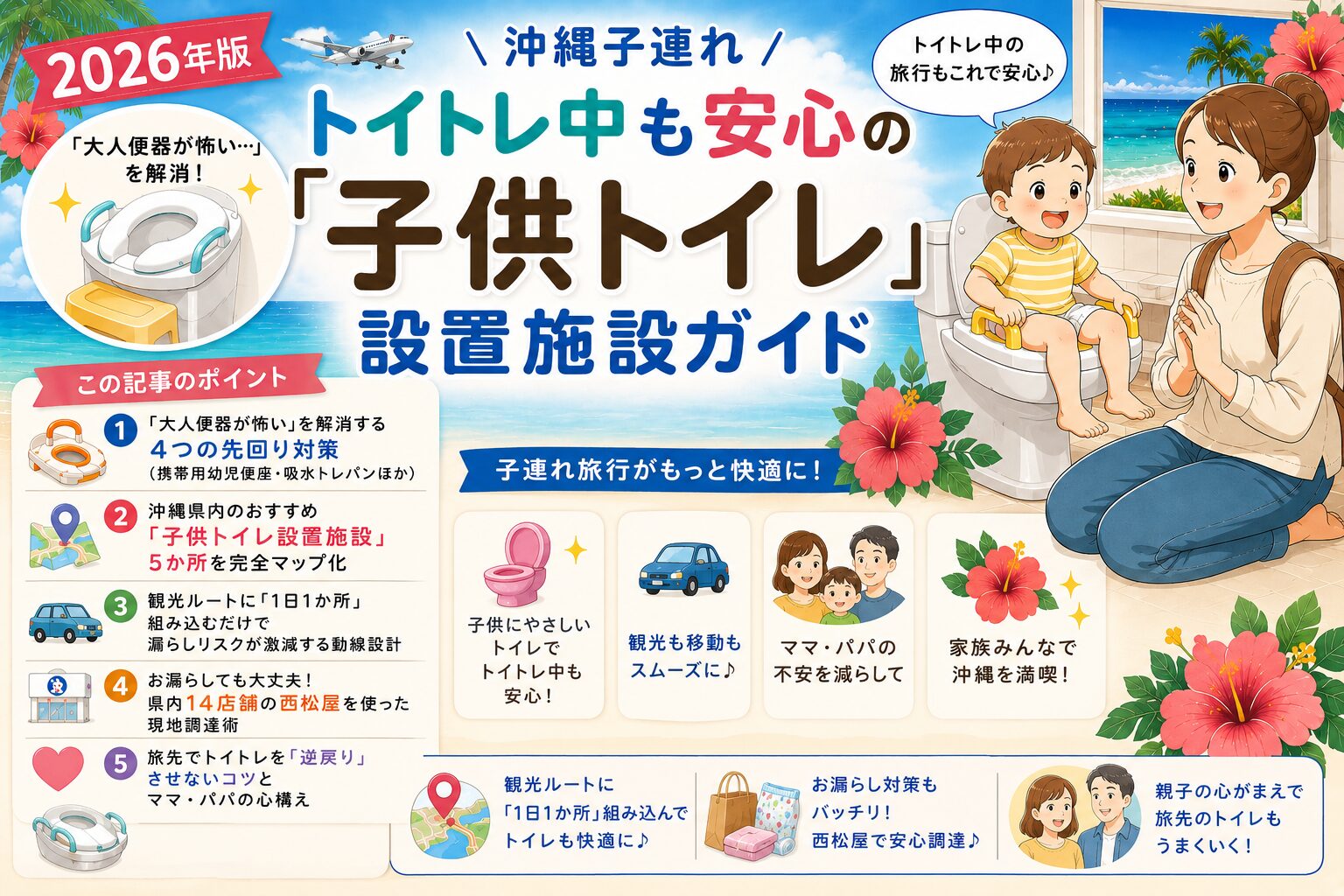 沖縄子連れ旅行でトイトレ中の不安「大人便器が怖い」を解消する子供トイレ設置施設ガイドの紹介ビジュアル。携帯用幼児便座・吸水トレパン・県内5施設マップ・西松屋14店舗での着替え調達など5つのポイントを、家族イラストで解説。