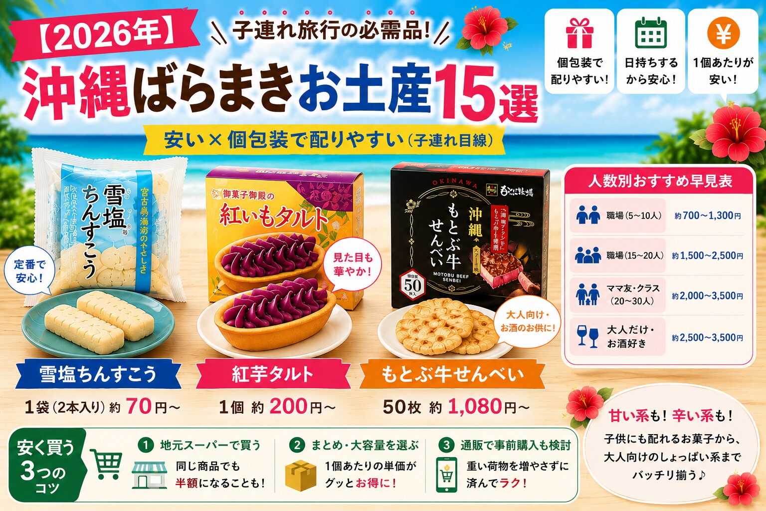 沖縄ばらまきお土産15選(安い・個包装)のイメージイラスト