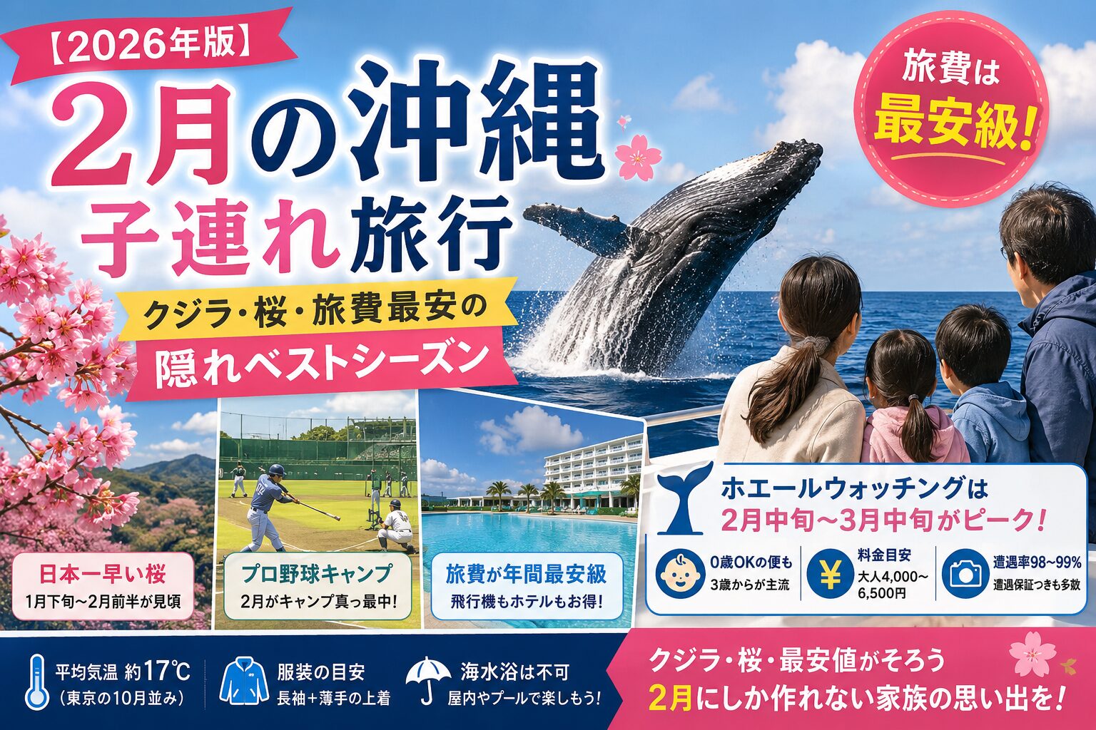 2月の沖縄子連れ旅行のアイキャッチ。クジラと緋寒桜と旅費最安がテーマのイラスト
