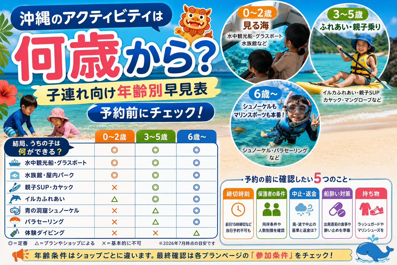 沖縄のアクティビティは何歳から?子連れ向け年齢別早見表(0〜2歳・3〜5歳・6歳からの対象年齢の目安)