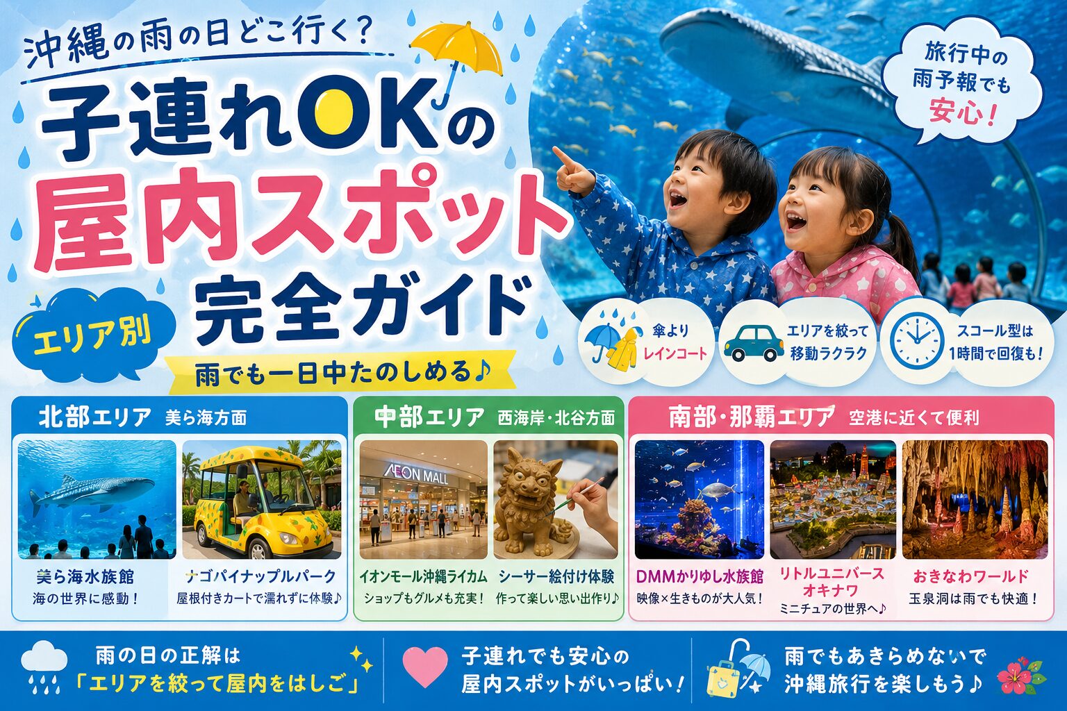 沖縄の雨の日どこ行く？子連れOKの屋内スポット完全ガイドのアイキャッチ。水族館を楽しむ子供たちと、北部・中部・南部エリア別の屋内スポットをまとめたバナー