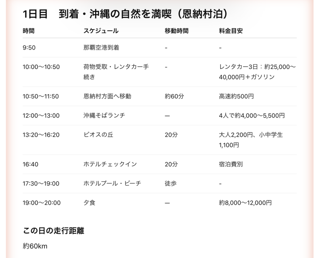 ChatGPTが作成したシルバーウィーク沖縄旅行1日目の時間割表(料金目安つき)