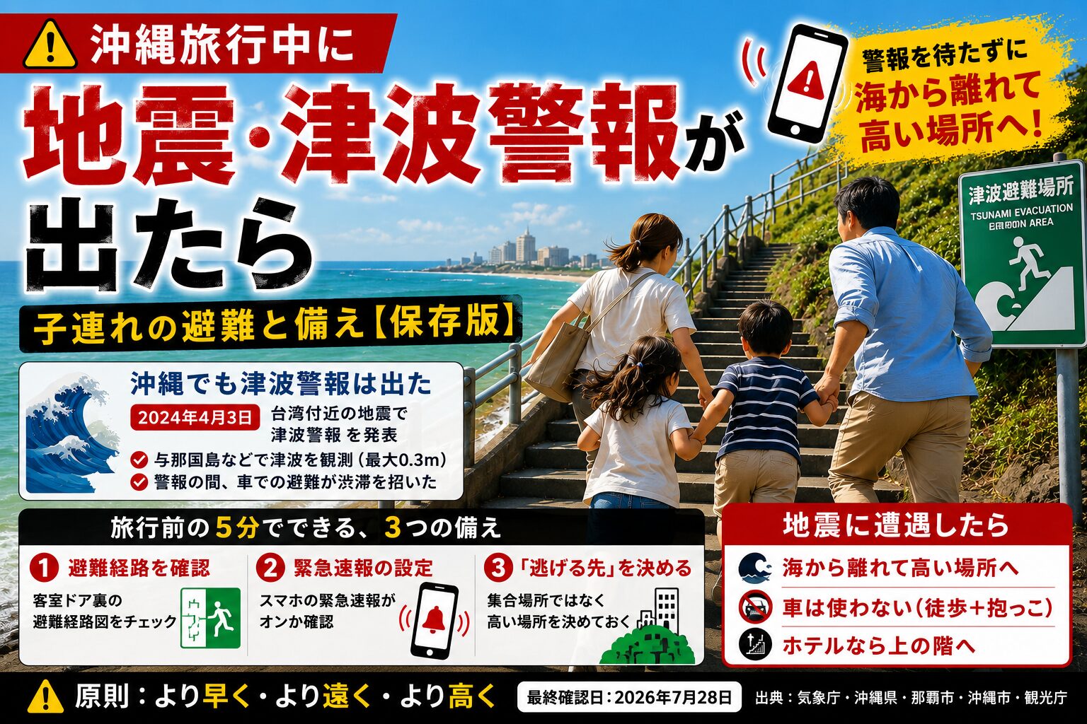 沖縄旅行中に地震・津波警報が出たときの子連れの避難と備えをまとめた図解。家族が海沿いの階段を上って津波避難場所へ向かう様子