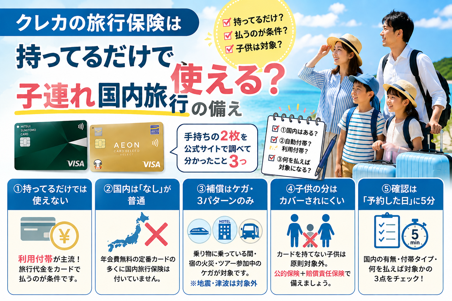 クレカの旅行保険は持ってるだけで使える?子連れ国内旅行の備えの要点図解。利用付帯が主流・国内旅行保険なしが普通・補償はケガの3パターンのみ・子供は原則対象外・確認は予約した日に5分