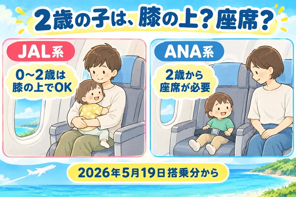 2歳の子は JAL系なら膝の上、ANA系は座席が必要なことを示したイラスト