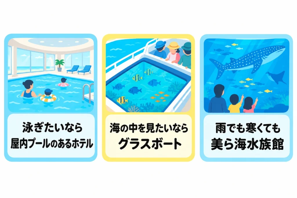 泳げない月の海の代わり3つ：屋内プールのあるホテル・グラスボート・美ら海水族館